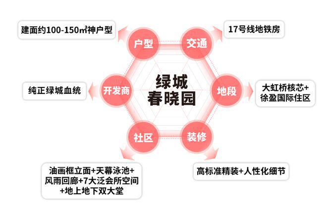 bsports必一体育绿城春晓园官方电话-绿城春晓园售楼中心电话-绿城春晓园户型(图3)