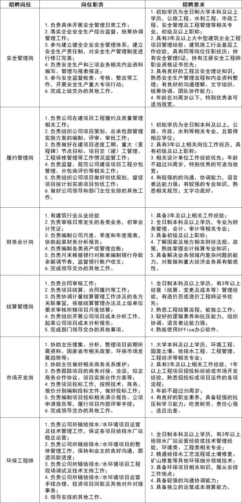 bsports必一体育2024中国电建集团环境工程有限公司春季招聘公告【若干人】(图1)