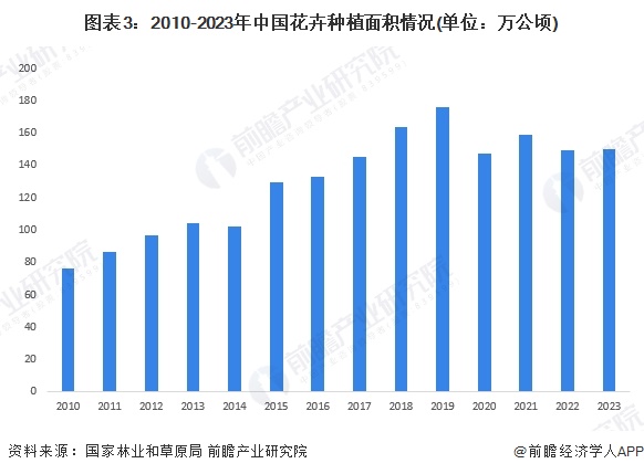 bsports必一体育2024年中国园艺机具行业市场需求场景分析 园艺机具产品主(图3)