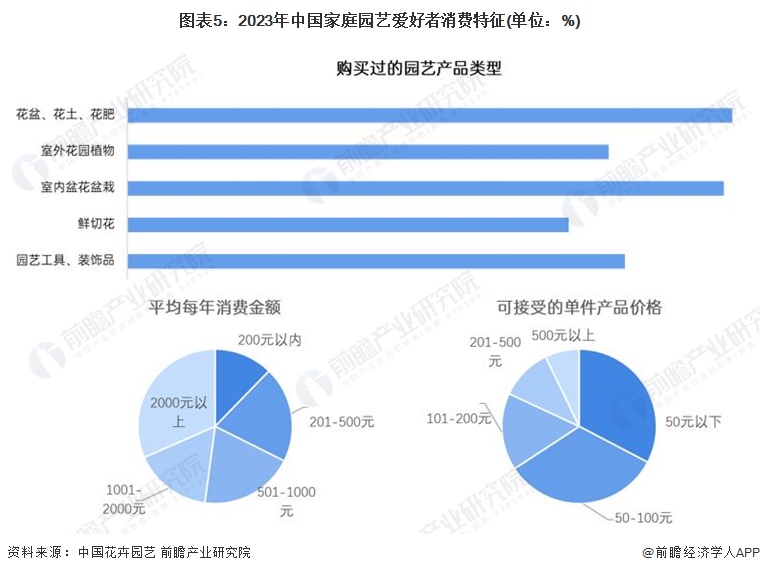 bsports必一体育2024年中国园艺机具行业市场需求场景分析 园艺机具产品主(图5)