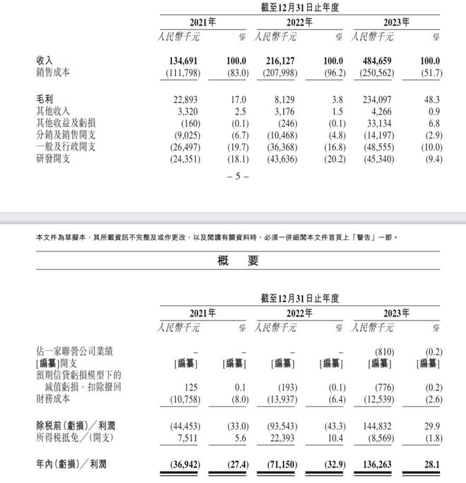 bsports必一体育凌凯科技IPO：37岁董事长陆茜控股766%表妹任副总、表(图1)