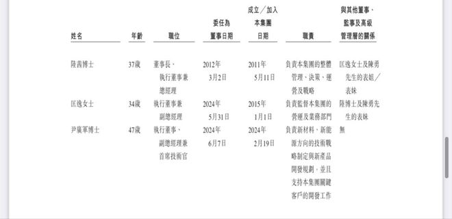 bsports必一体育凌凯科技IPO：37岁董事长陆茜控股766%表妹任副总、表(图3)