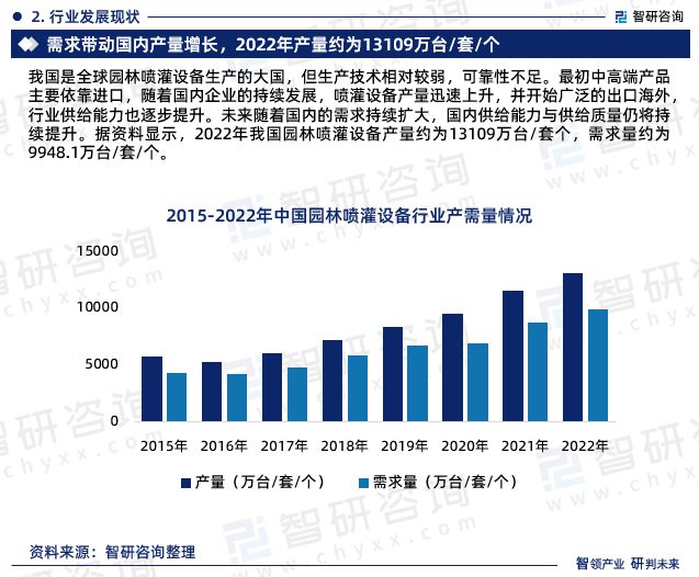 bsports必一体育2023年中国园林喷灌设备行业市场投资前景分析报告—智研咨(图5)