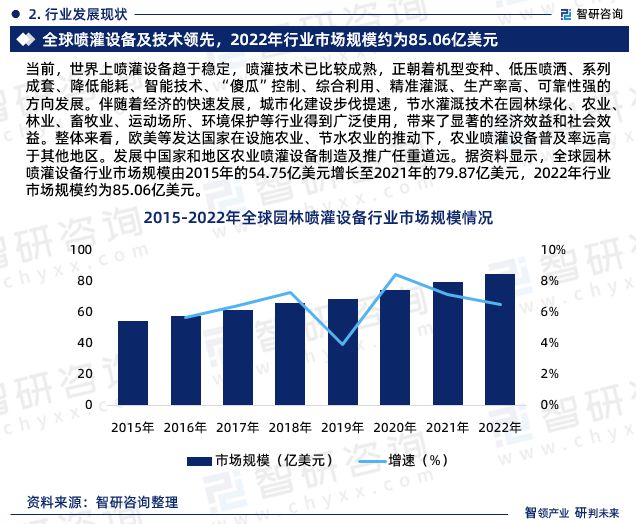 bsports必一体育2023年中国园林喷灌设备行业市场投资前景分析报告—智研咨(图4)