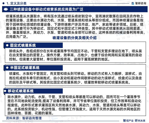 bsports必一体育2023年中国园林喷灌设备行业市场投资前景分析报告—智研咨(图3)