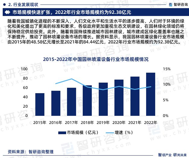 bsports必一体育2023年中国园林喷灌设备行业市场投资前景分析报告—智研咨(图6)