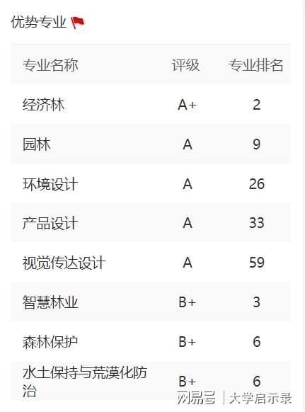 bsports必一体育2024怎么选专业？考生看过来！中南林业科技大学这些专业是(图9)