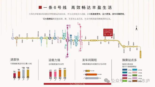 bsports必一体育北京「万科东庐」售楼处(官方发布)2024首页-售楼处地址(图3)