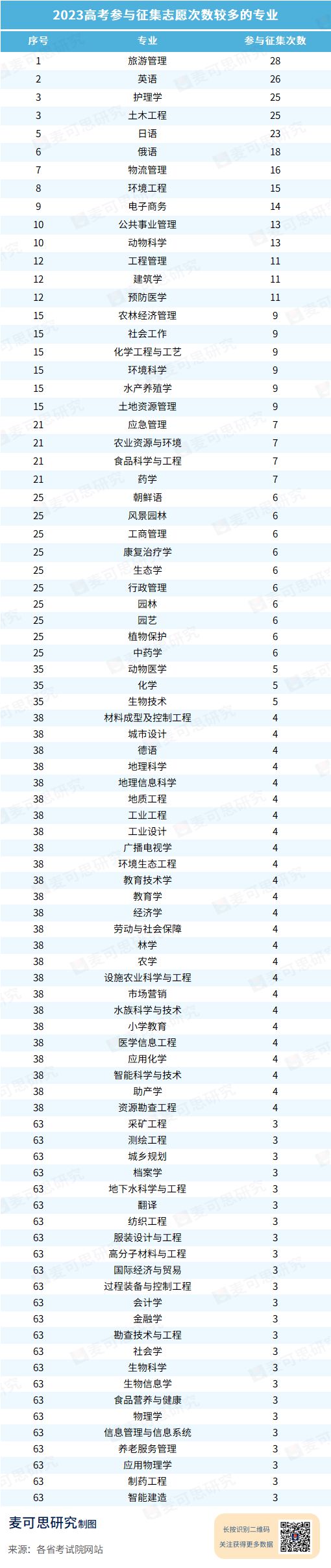 bsports必一体育2023年“双一流”未录满专业公布！(图1)