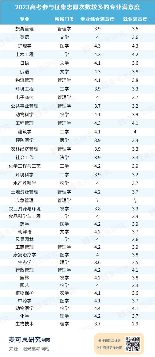 bsports必一体育2023年“双一流”未录满专业公布！(图2)