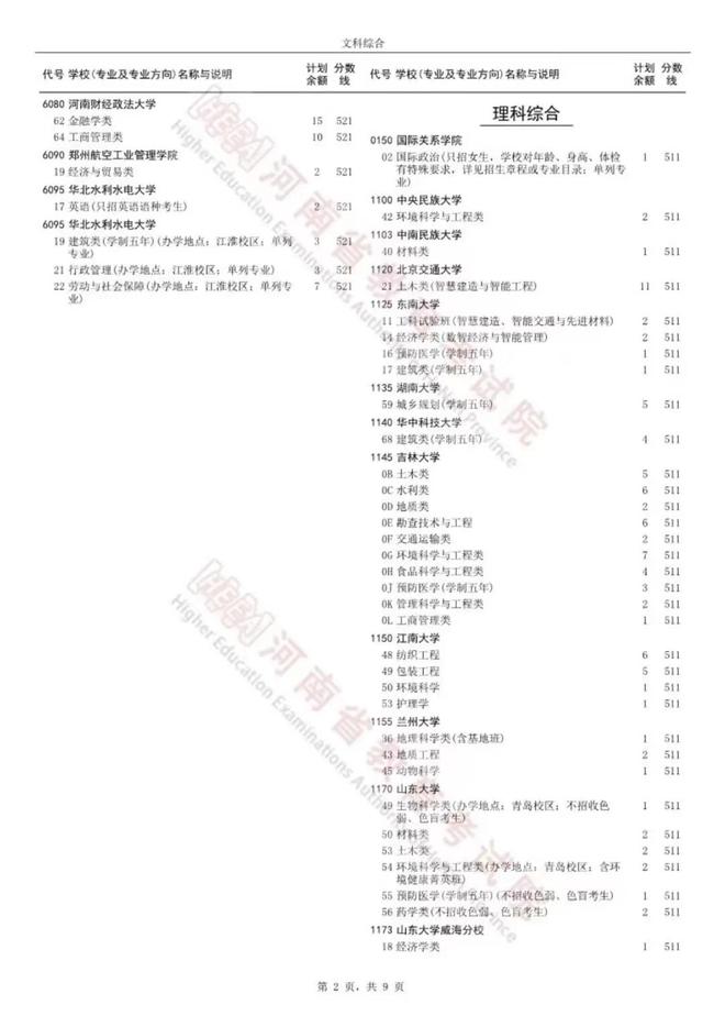 bsports必一体育大批985高校爆冷！146所高校要进行补录让跌眼镜(图3)