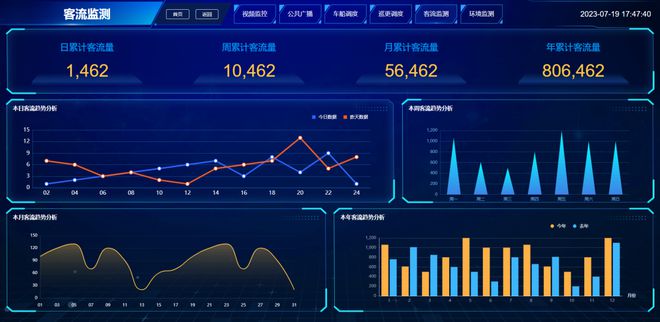 bsports必一体育智慧公园管控平台如何实现公园智能化管理一屏掌控园内设备、人(图9)