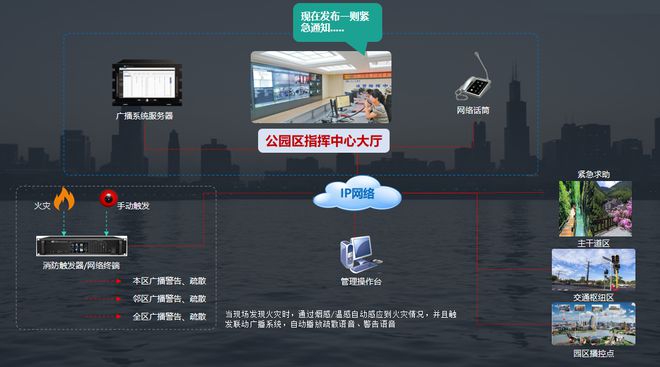 bsports必一体育智慧公园管控平台如何实现公园智能化管理一屏掌控园内设备、人(图10)