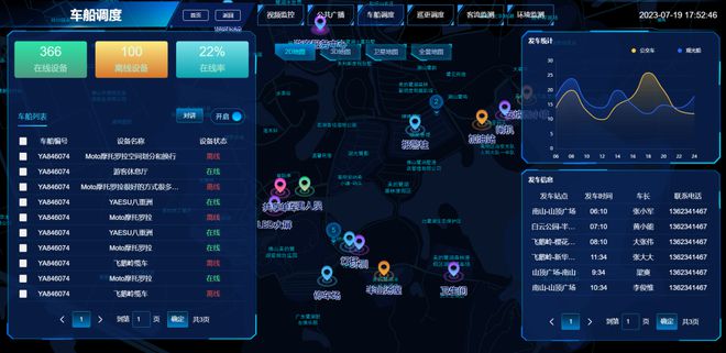 bsports必一体育智慧公园管控平台如何实现公园智能化管理一屏掌控园内设备、人(图14)