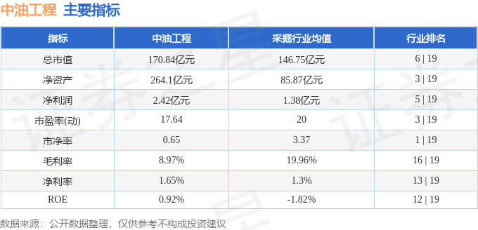 bsports必一体育中油工程（600339）7月19日主力资金净卖出66640(图3)