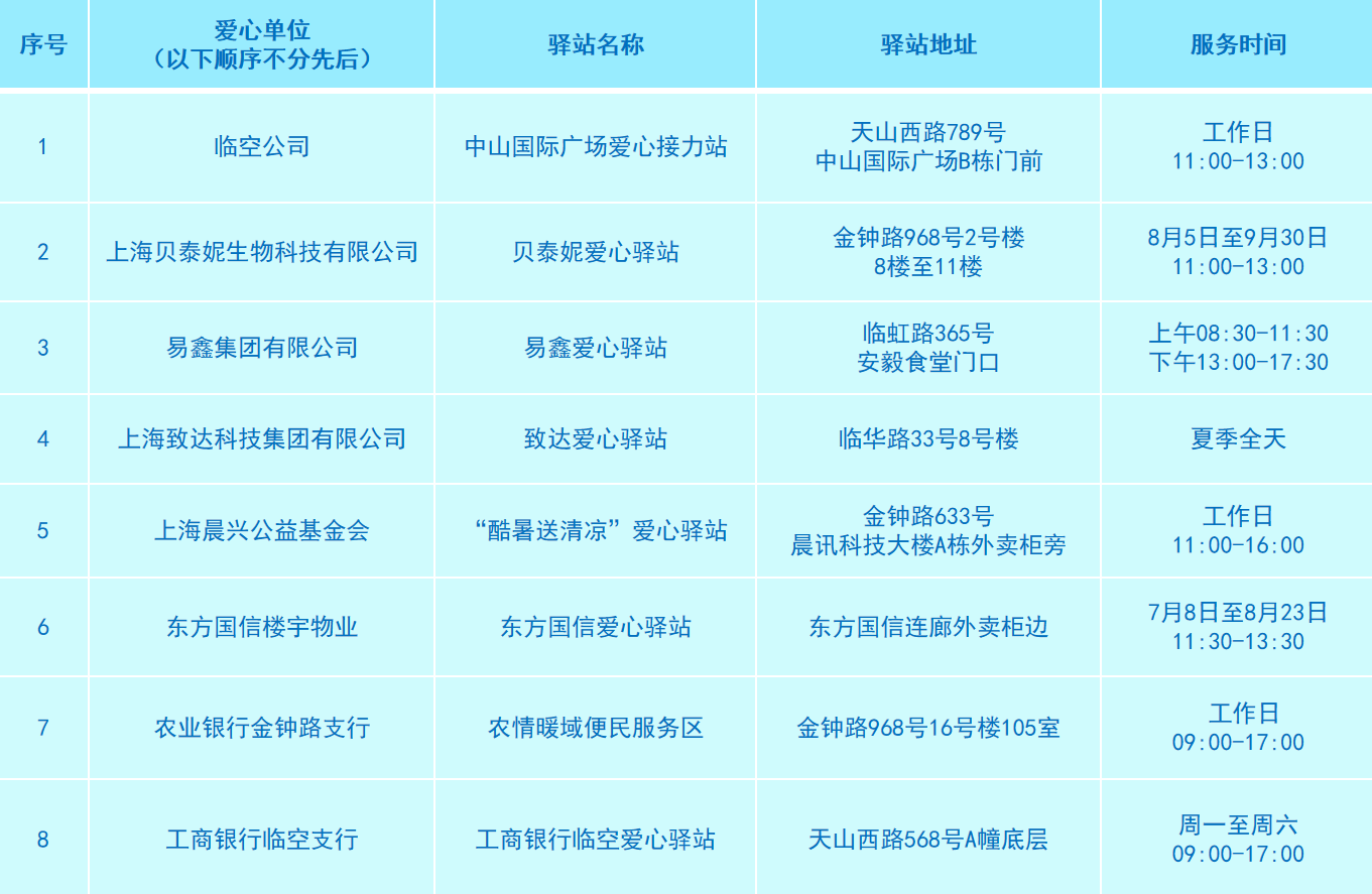 bsports必一体育“夏日冰心工程”真暖心多家单位积极响应！(图8)