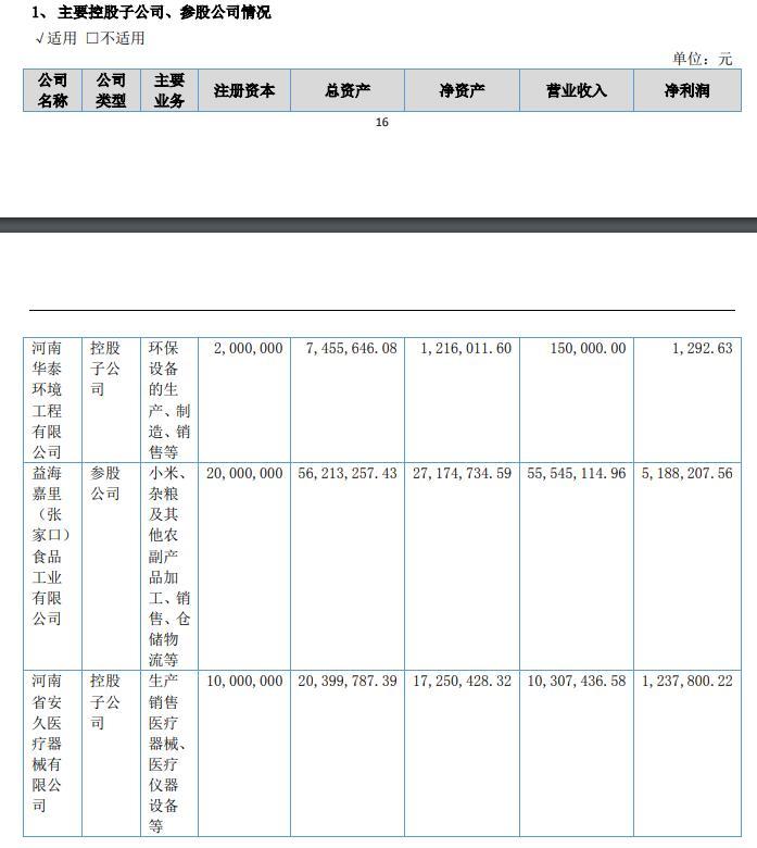 bsports必一体育华泰机械：多次更换上市辅导机构 尚不符合北交所上市财务条件(图2)