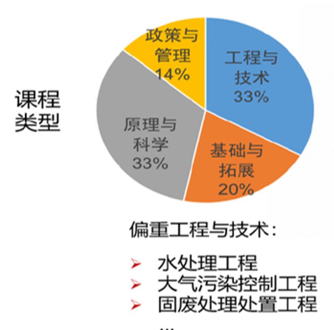 bsports必一体育专业探秘｜环境工程专业(图1)