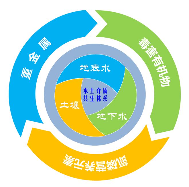 bsports必一体育专业探秘｜环境工程专业(图2)