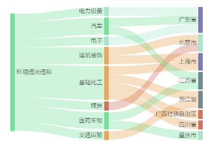 bsports必一体育A股绿色周报丨14家上市公司暴露环境风险 一公司因违规倾倒(图2)