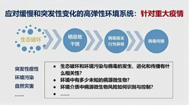 bsports必一体育净水技术 曲久辉院士：环境工程学科几个重要方向性问题(图5)