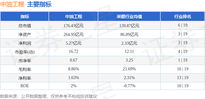 bsports必一体育中油工程（600339）8月23日主力资金净卖出35866(图3)