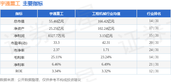 bsports必一体育股票行情快报：宇通重工（600817）8月27日主力资金净(图2)