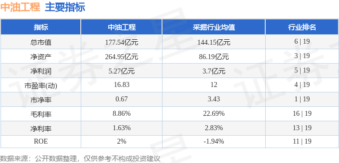 bsports必一体育中油工程（600339）8月29日主力资金净买入56380(图3)