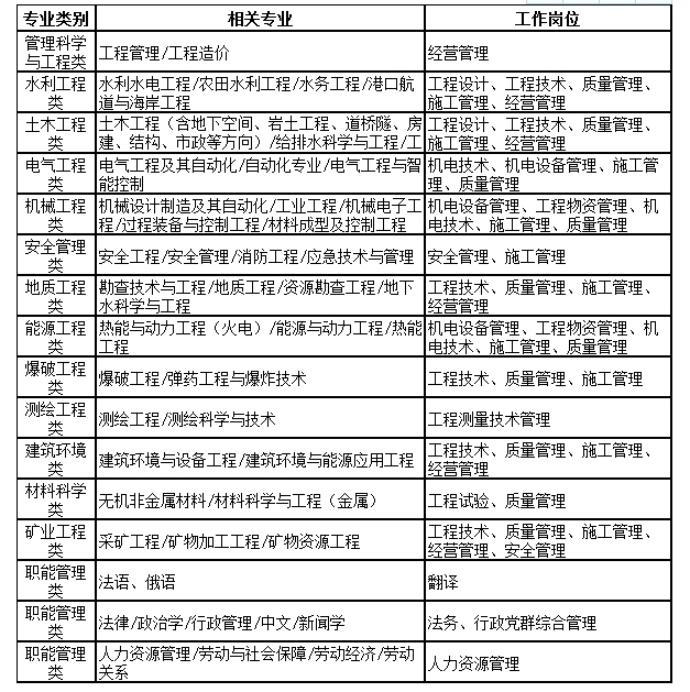 bsports必一体育中国水利水电第八工程局有限公司2025届秋季招聘启事(图1)