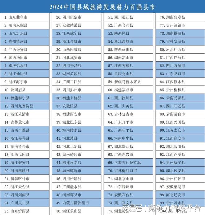 bsports必一体育《中国县域旅游竞争力报告2024》发布(图2)